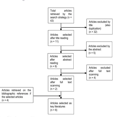 Figure 7 Searching process of CBP 