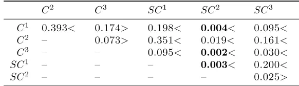 Table 8: F1 scores for bibliography extraction task.The last row contains the micro-averaged scores.