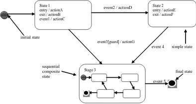 Fig. 2: A UML state diagram