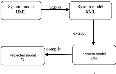 Fig. 3: The processing pipeline