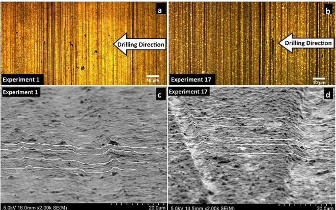 Fig. 3: Optical micrographs of drilled surface roughness with magnification of 