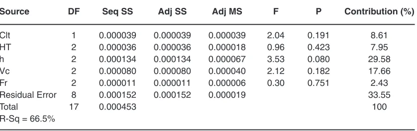 Table 3: The Mean Response for Ra and Rd