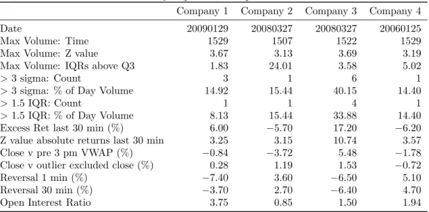 Table 1: Summary of possible manipulation events: Part A