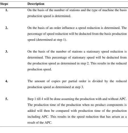 Table 1. Determination of speed reduction within department 1 