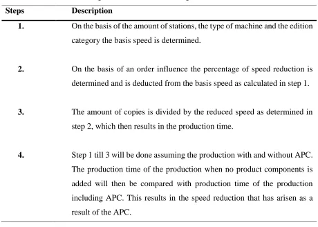 Table 3. Determination of speed reduction within department 3 