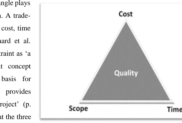 Figure 3. Project Management Triangle 