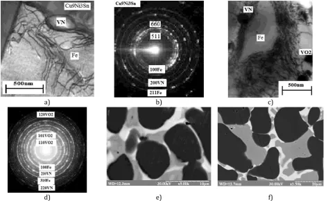 Fig. 5. TEM images of the structure (a, c) and the corresponding electron diffraction patterns (b, d) of 49.47Fe–31.04Cu–8.73Ni–7.76Sn–3VN composite and CEM images of the structure 51Fe–32Cu–9Ni–8Sn composite (e, f) [14]