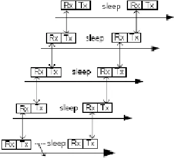 Fig. 4: Active slots when necessary