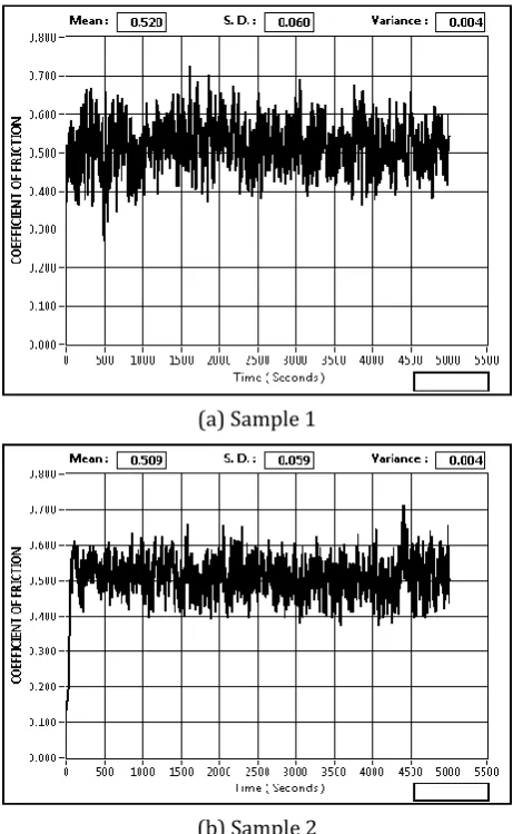 Fig. 2. SEM photographs of casted aluminum 6061 matrix red-mud reinforcement  composite