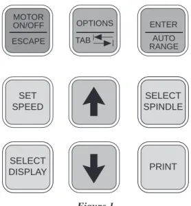 Figure 1 shows the control keys on the face of the DV-II +  Viscometer.  The following describes the function of each key.