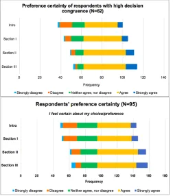 Figure 10 Total cognitive burden of multiple response analysis of all sections   