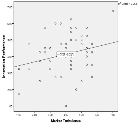 Table 5: Correlations 