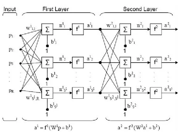 Fig. 1: A simple cryptosystem diagram