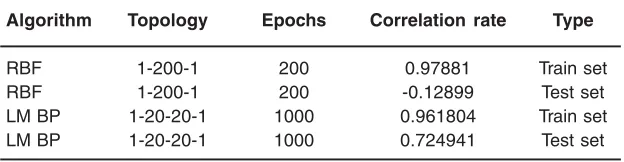 Table 8: Results for networks trained with