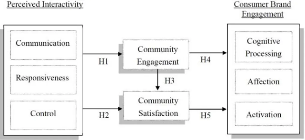 Table 1. AVE values and correlations between Variables 