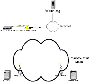 Fig. 2: Point-to-point network topology