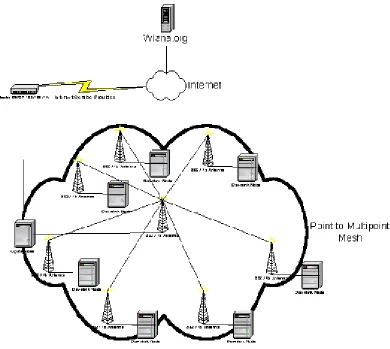 Fig. 3: Point-to-multipoint network topology