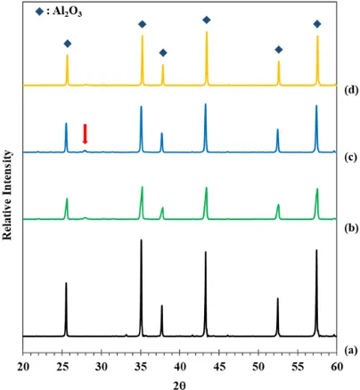 Fig .6: (a) Investigated region (shown as “Spectrum 1”), and (b) the corresponding EDX spectra achieved for “Spectrum 1” point and the associated element quantification