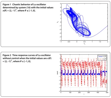 Figure 2 Time response curves of Lu oscillator