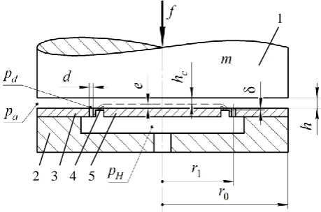 Fig. 1. The design scheme of the thrust bearing. 