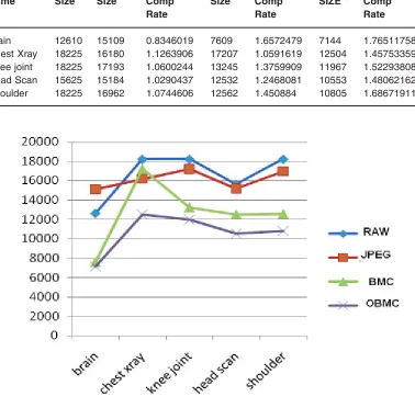 Table 1: Size and Compression rate between BMC vs OBMC vs JPEG