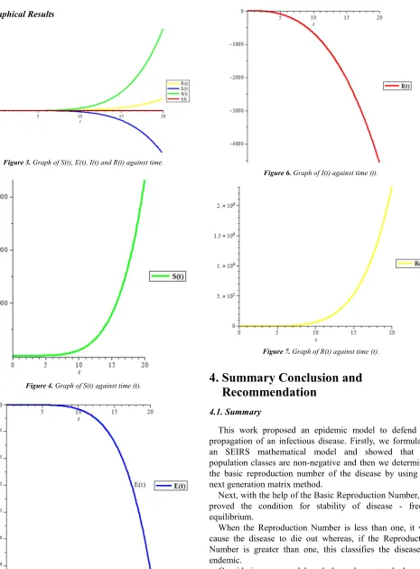 Table Considering our model and the values stated above in 1 the Disease Free Equilibrium is locally asymptotically Stable, which implies that the disease dies out eventually because the Reproduction Number is less than one, hence this was verified by the Simulation results in 