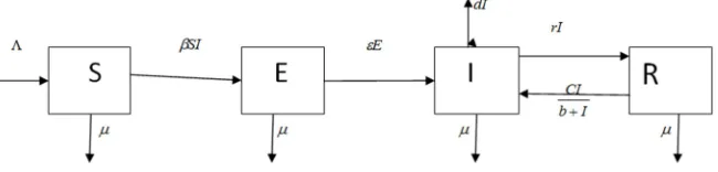 Figure 1. Flow Diagram of [22]. 
