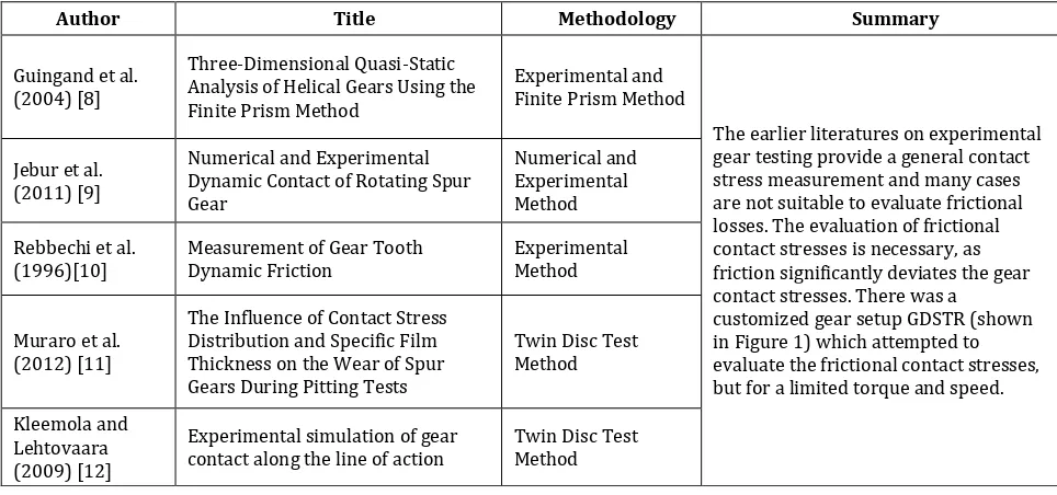 Table 1. Comparison of Experimental Evaluation of Contact Stresses. 
