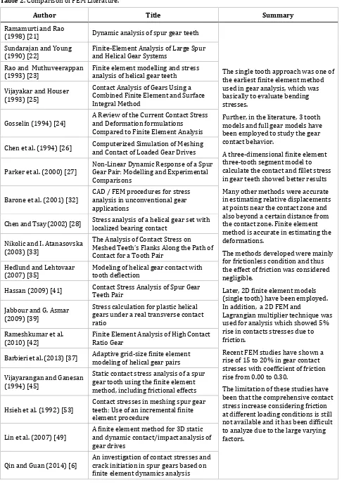 Table 2. Comparison of FEM Literature. 