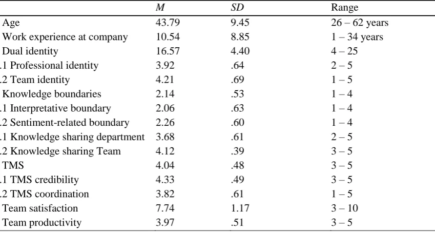 Table 2 