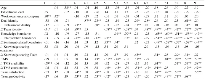 Table 3 