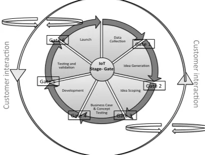 Figure 5 : Case studies of firms that have applied IoT 