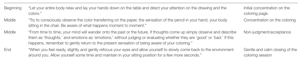 TABLE 2 | Sample sentences from the protocol that was used for the mindfulness-guided coloring by the meditation teacher.