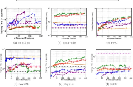 Figure 9: De-biased results on real-world data sets.