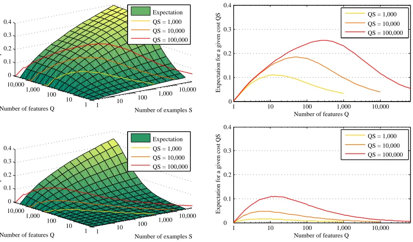 Figure 1: Simulation of the expectation of ϵ∗ in the case where both the ϵq’s and the ∆q’sfollow Gaussian distributions