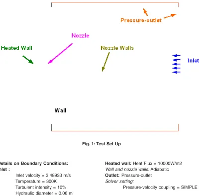 Fig. 1: Test Set Up