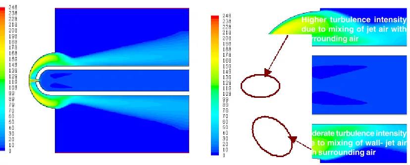Fig. 2: Turbulence Intensity Contours