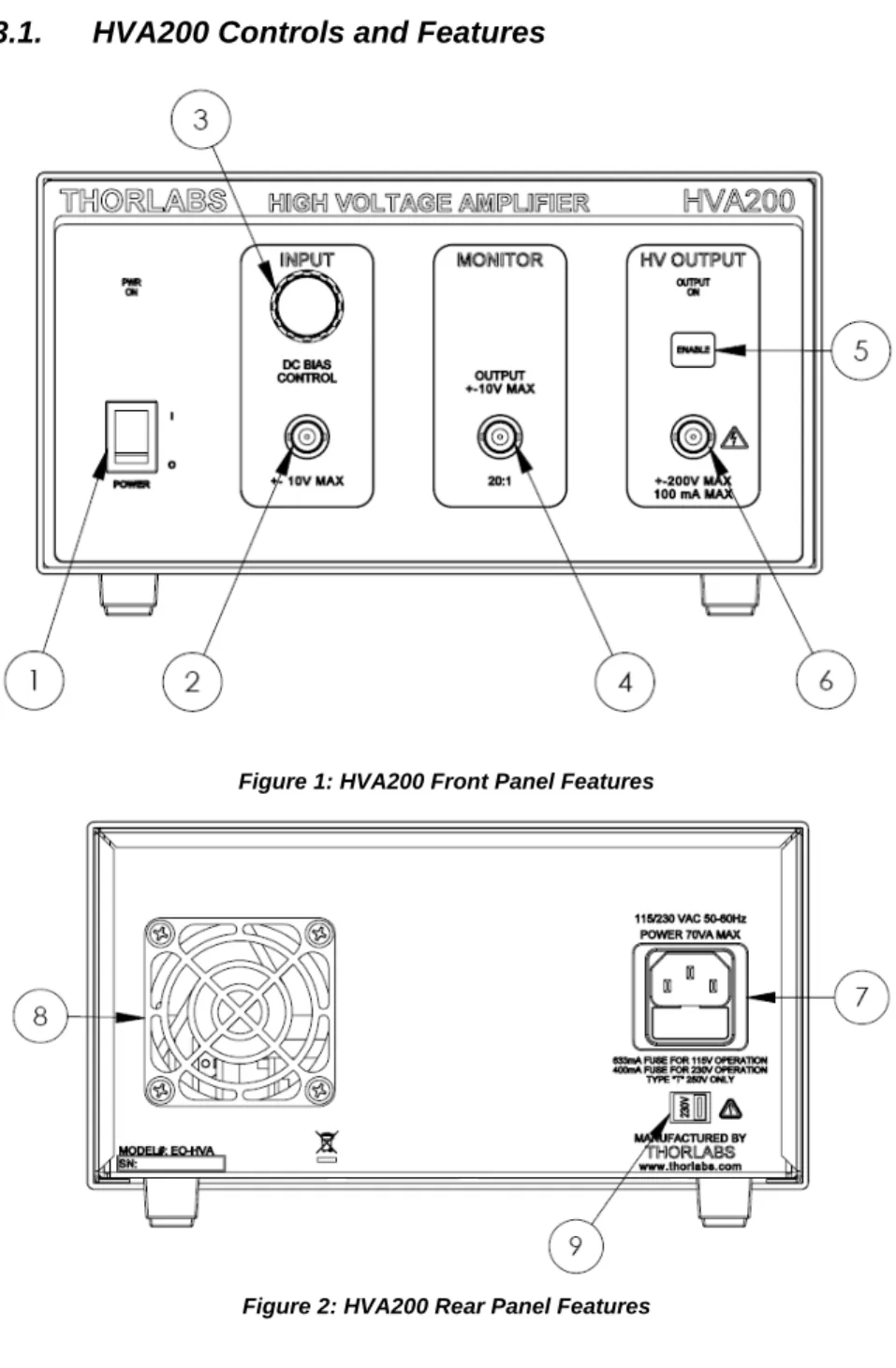 Figure 1: HVA200 Front Panel Features 