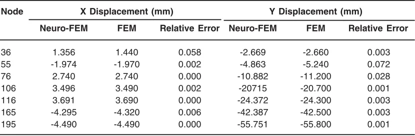 Table 1: Computational Results