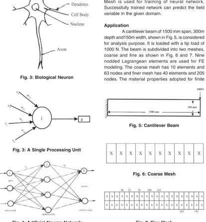 Fig. 4: Artificial Neuron Network
