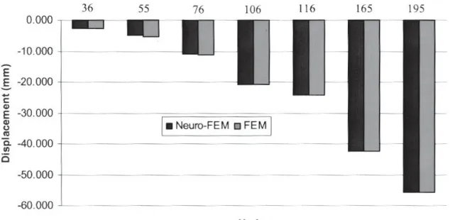 Fig. 8: Displacement Comparison (uy)