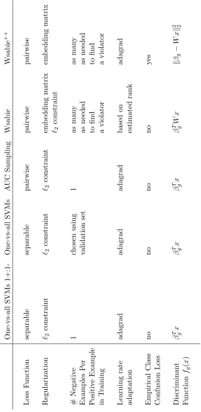 Table 5: Comparison of the diﬀerent stochastic gradient methods implemented in the experiments