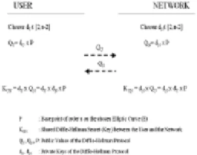Fig. 2:  Elliptic Curve Diffie-Hellman (ECDH)