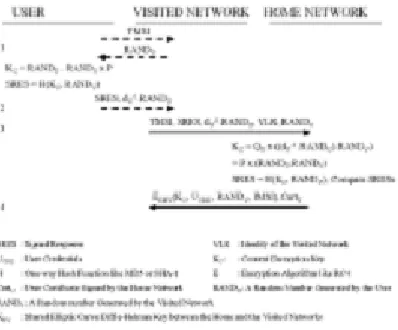 Fig. 4:  Remote Domain Authentication and