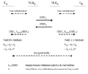 Fig. 6:  ECDH End-to-End Mobile User