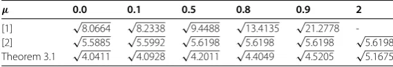 Table 3 Computed r’s of Example 1 for different values of μ with σ = 0.1, τ = 0.2