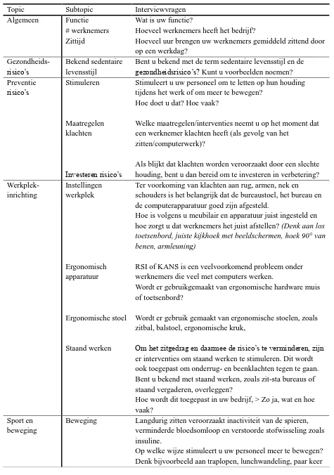 Tabel 4 Interviewvragen inclusief codering 
