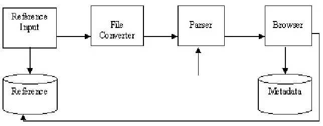 Fig. 1: Reference metadata extractor architecture