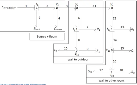 Figure 10: Bondgraph with different parts 