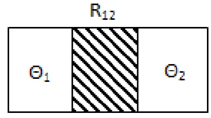 Figure 1:Model Thermodynamic Resistor 